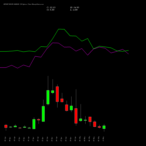 HINDUNILVR 2400.00 CE (CALL) 26 May 2026 options price chart analysis Hindustan Unilever Limited 