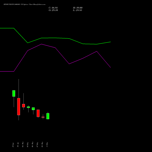 HINDUNILVR 2400.00 CE (CALL) 30 June 2026 options price chart analysis Hindustan Unilever Limited 