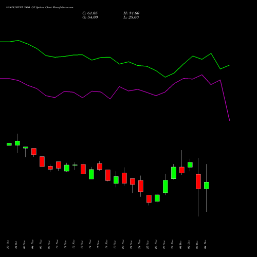 Live HINDUNILVR 2400 CE (CALL) 30 December 2025 options price chart analysis Hindustan Unilever Limited 