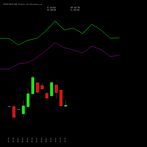 HINDUNILVR 2400 CE (CALL) 24 February 2026 options price chart analysis Hindustan Unilever Limited 