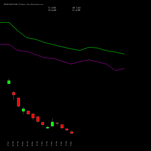 HINDUNILVR 2400 CE (CALL) 28 April 2026 options price chart analysis Hindustan Unilever Limited 