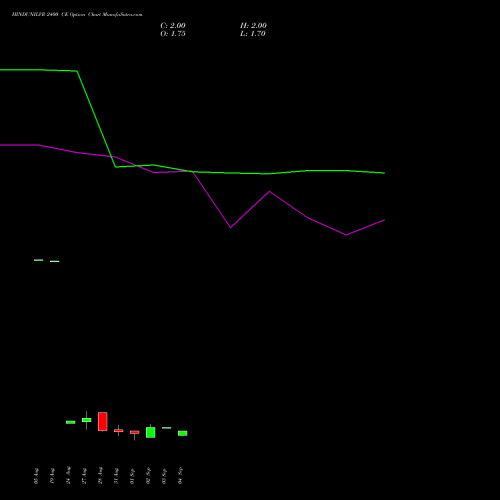 HINDUNILVR 2400 CE (CALL) 27 October 2026 options price chart analysis Hindustan Unilever Limited 