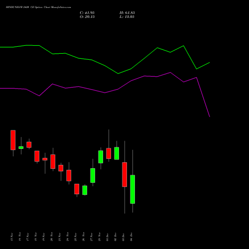 Live HINDUNILVR 2420 CE (CALL) 30 December 2025 options price chart analysis Hindustan Unilever Limited 