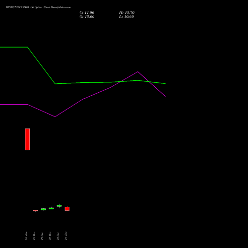 Live HINDUNILVR 2420 CE (CALL) 27 January 2026 options price chart analysis Hindustan Unilever Limited 