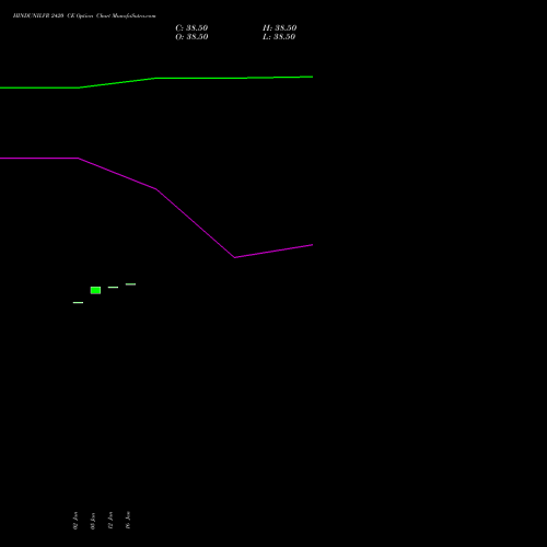 HINDUNILVR 2420 CE (CALL) 24 February 2026 options price chart analysis Hindustan Unilever Limited 