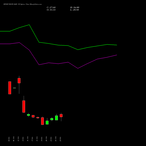 HINDUNILVR 2420 CE (CALL) 30 March 2026 options price chart analysis Hindustan Unilever Limited 