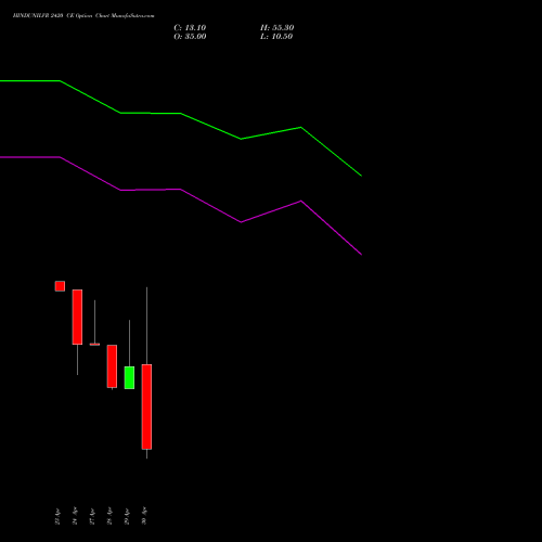 HINDUNILVR 2420 CE (CALL) 26 May 2026 options price chart analysis Hindustan Unilever Limited 