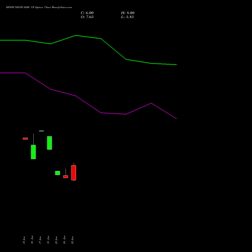 HINDUNILVR 2420 CE (CALL) 28 July 2026 options price chart analysis Hindustan Unilever Limited 