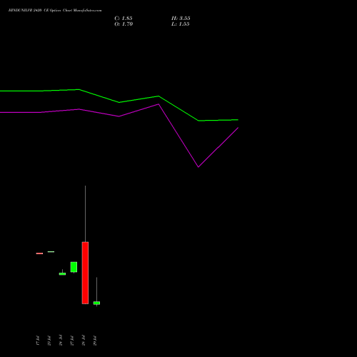 HINDUNILVR 2420 CE (CALL) 25 August 2026 options price chart analysis Hindustan Unilever Limited 