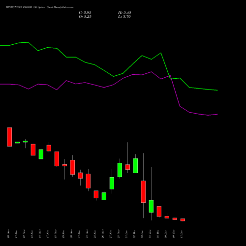 Live HINDUNILVR 2440.00 CE (CALL) 30 December 2025 options price chart analysis Hindustan Unilever Limited 