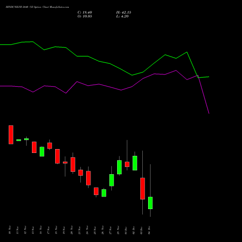 Live HINDUNILVR 2440 CE (CALL) 30 December 2025 options price chart analysis Hindustan Unilever Limited 