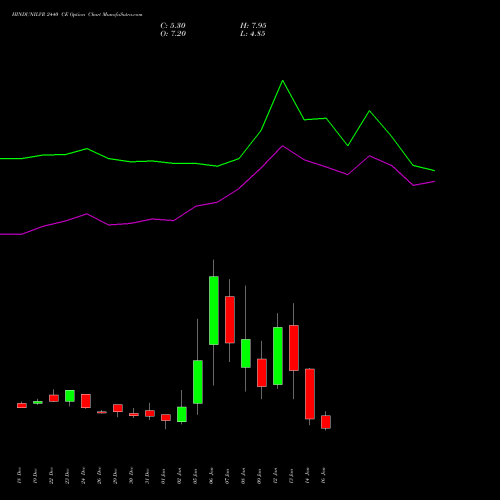 HINDUNILVR 2440 CE (CALL) 27 January 2026 options price chart analysis Hindustan Unilever Limited 