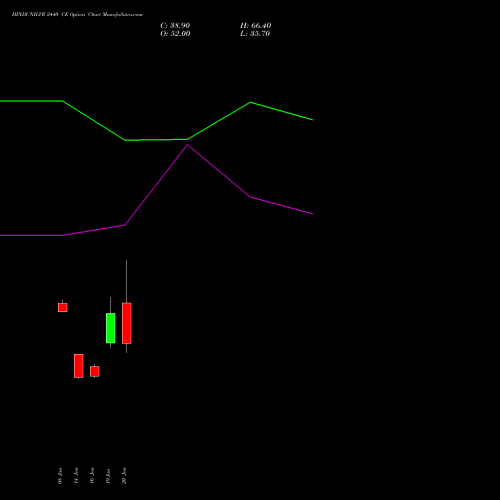 HINDUNILVR 2440 CE (CALL) 24 February 2026 options price chart analysis Hindustan Unilever Limited 