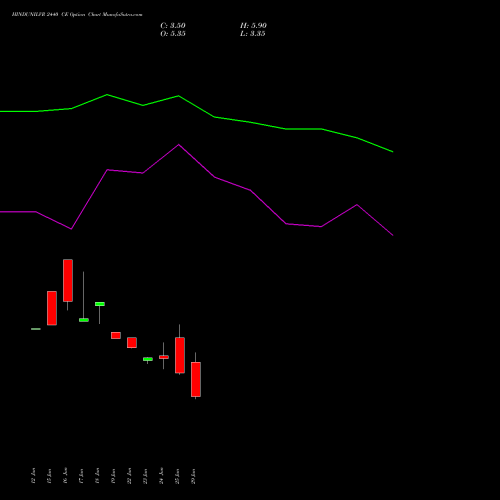 HINDUNILVR 2440 CE (CALL) 28 July 2026 options price chart analysis Hindustan Unilever Limited 
