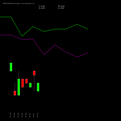 HINDUNILVR 2440 CE (CALL) 29 September 2026 options price chart analysis Hindustan Unilever Limited 