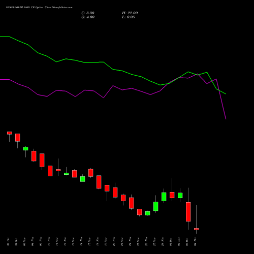 Live HINDUNILVR 2460 CE (CALL) 30 December 2025 options price chart analysis Hindustan Unilever Limited 