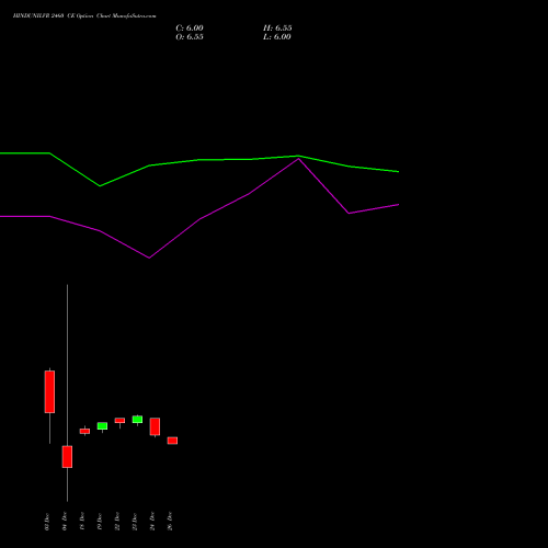 HINDUNILVR 2460 CE (CALL) 27 January 2026 options price chart analysis Hindustan Unilever Limited 