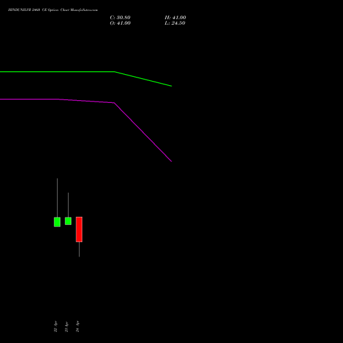 HINDUNILVR 2460 CE (CALL) 26 May 2026 options price chart analysis Hindustan Unilever Limited 