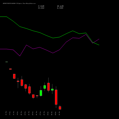 Live HINDUNILVR 2480.00 CE (CALL) 30 December 2025 options price chart analysis Hindustan Unilever Limited 