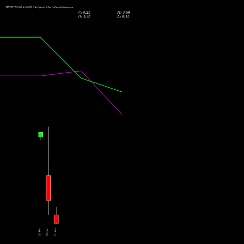 Live HINDUNILVR 2480.00 CE (CALL) 27 January 2026 options price chart analysis Hindustan Unilever Limited 