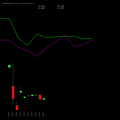HINDUNILVR 2480 CE (CALL) 27 January 2026 options price chart analysis Hindustan Unilever Limited 