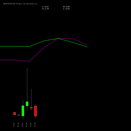 HINDUNILVR 2480 CE (CALL) 28 April 2026 options price chart analysis Hindustan Unilever Limited 