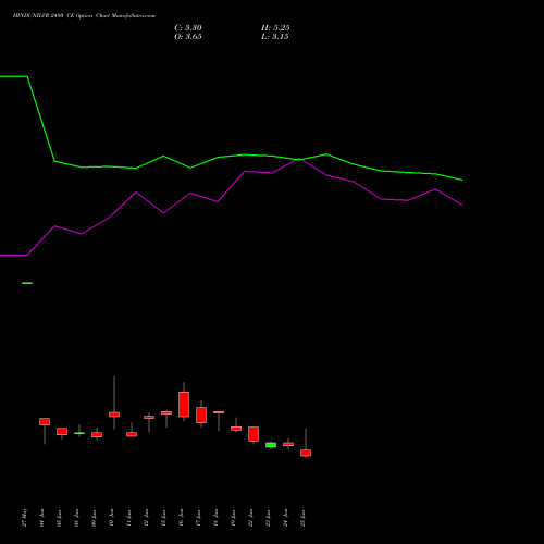 HINDUNILVR 2480 CE (CALL) 28 July 2026 options price chart analysis Hindustan Unilever Limited 