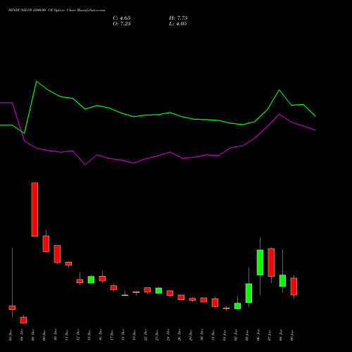 HINDUNILVR 2500.00 CE (CALL) 27 January 2026 options price chart analysis Hindustan Unilever Limited 