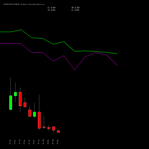 HINDUNILVR 2500.00 CE (CALL) 26 May 2026 options price chart analysis Hindustan Unilever Limited 