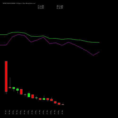 HINDUNILVR 2500.00 CE (CALL) 30 June 2026 options price chart analysis Hindustan Unilever Limited 