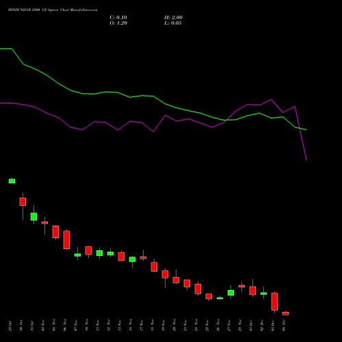 Live HINDUNILVR 2500 CE (CALL) 30 December 2025 options price chart analysis Hindustan Unilever Limited 
