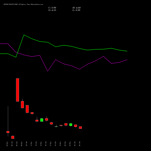 HINDUNILVR 2500 CE (CALL) 27 January 2026 options price chart analysis Hindustan Unilever Limited 