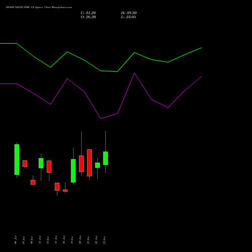 HINDUNILVR 2500 CE (CALL) 24 February 2026 options price chart analysis Hindustan Unilever Limited 