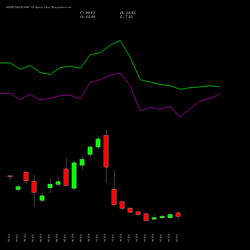 HINDUNILVR 2500 CE (CALL) 30 March 2026 options price chart analysis Hindustan Unilever Limited 