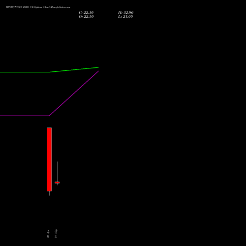 HINDUNILVR 2500 CE (CALL) 30 June 2026 options price chart analysis Hindustan Unilever Limited 