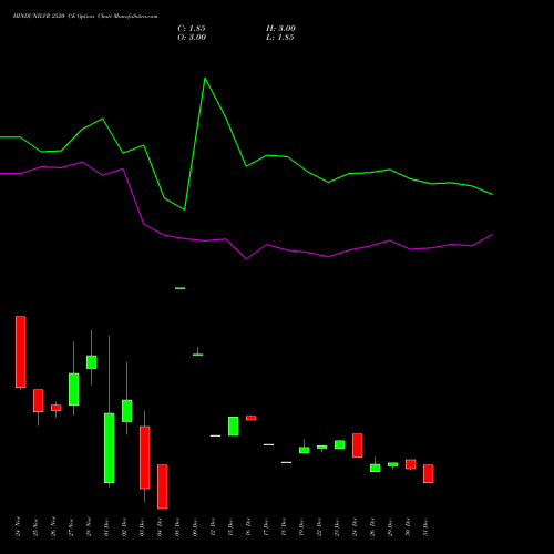 HINDUNILVR 2520 CE (CALL) 27 January 2026 options price chart analysis Hindustan Unilever Limited 