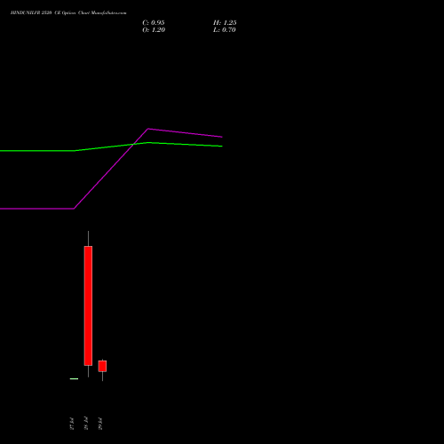HINDUNILVR 2520 CE (CALL) 25 August 2026 options price chart analysis Hindustan Unilever Limited 
