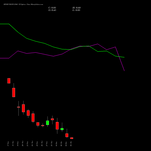 Live HINDUNILVR 2540 CE (CALL) 30 December 2025 options price chart analysis Hindustan Unilever Limited 