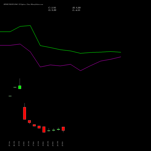 HINDUNILVR 2540 CE (CALL) 30 March 2026 options price chart analysis Hindustan Unilever Limited 