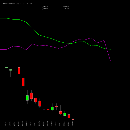 Live HINDUNILVR 2560 CE (CALL) 30 December 2025 options price chart analysis Hindustan Unilever Limited 