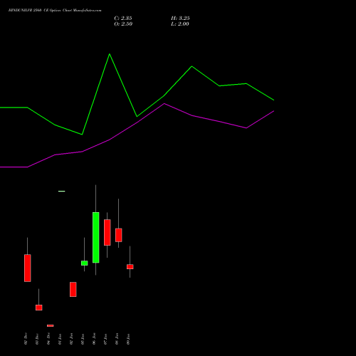 HINDUNILVR 2560 CE (CALL) 27 January 2026 options price chart analysis Hindustan Unilever Limited 