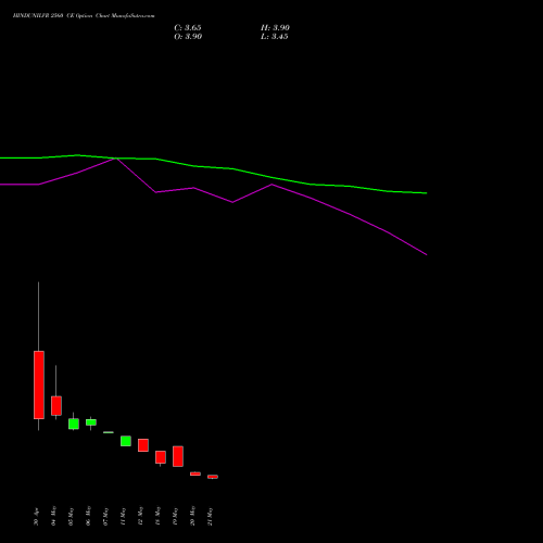 HINDUNILVR 2560 CE (CALL) 30 June 2026 options price chart analysis Hindustan Unilever Limited 