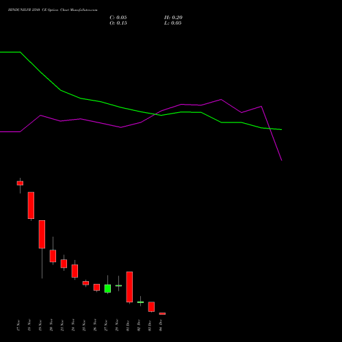 Live HINDUNILVR 2580 CE (CALL) 30 December 2025 options price chart analysis Hindustan Unilever Limited 
