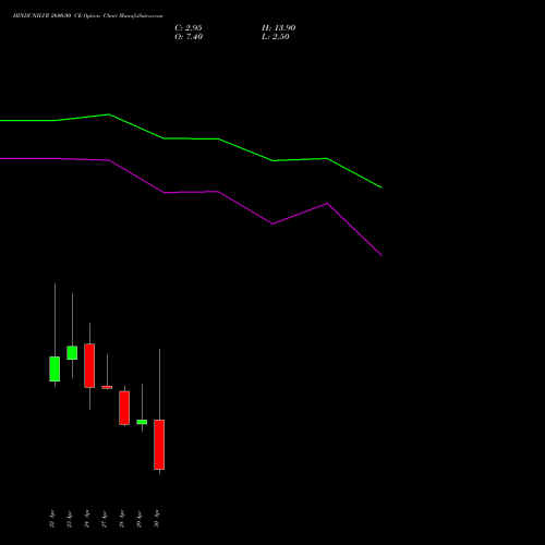 HINDUNILVR 2600.00 CE (CALL) 26 May 2026 options price chart analysis Hindustan Unilever Limited 