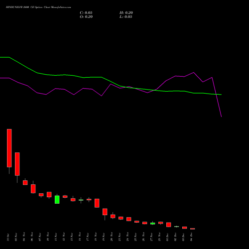 Live HINDUNILVR 2600 CE (CALL) 30 December 2025 options price chart analysis Hindustan Unilever Limited 