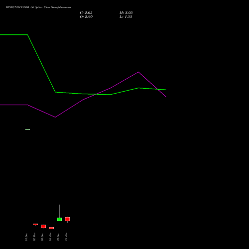 Live HINDUNILVR 2600 CE (CALL) 27 January 2026 options price chart analysis Hindustan Unilever Limited 