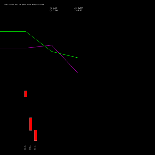 Live HINDUNILVR 2600 CE (CALL) 24 February 2026 options price chart analysis Hindustan Unilever Limited 