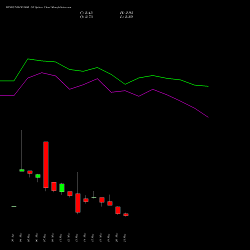 HINDUNILVR 2600 CE (CALL) 30 June 2026 options price chart analysis Hindustan Unilever Limited 