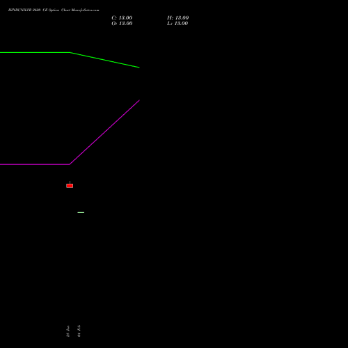HINDUNILVR 2620 CE (CALL) 30 March 2026 options price chart analysis Hindustan Unilever Limited 