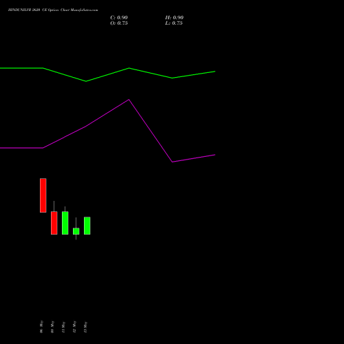 HINDUNILVR 2620 CE (CALL) 26 May 2026 options price chart analysis Hindustan Unilever Limited 